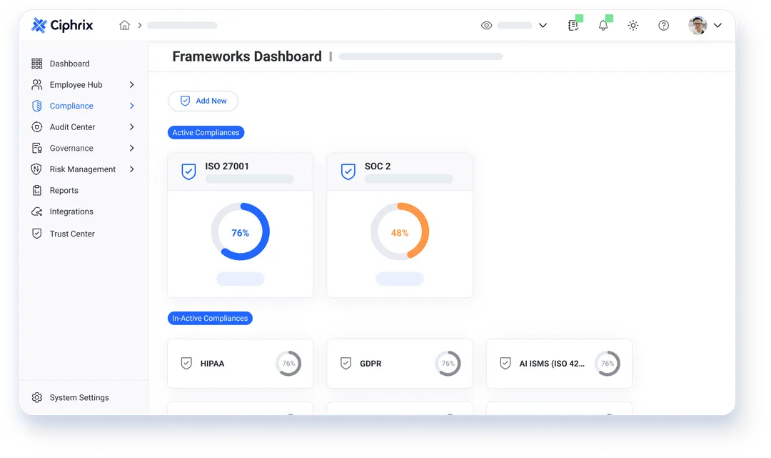 Ciphrix frameworks dashboard showing active compliance programs
