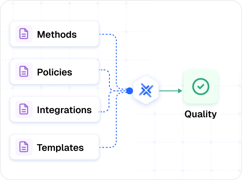 Consistent compliance outputs across partner engagements