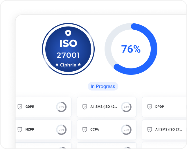 Compliance automation and frameworks in the Ciphrix platform