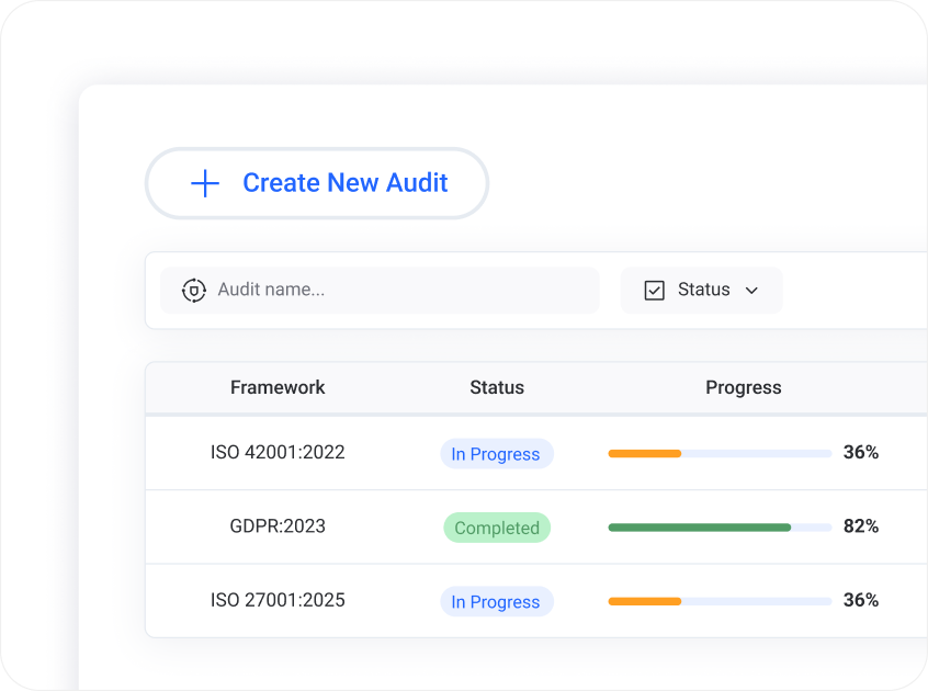 External auditor portal with evidence and audit findings organized in Ciphrix