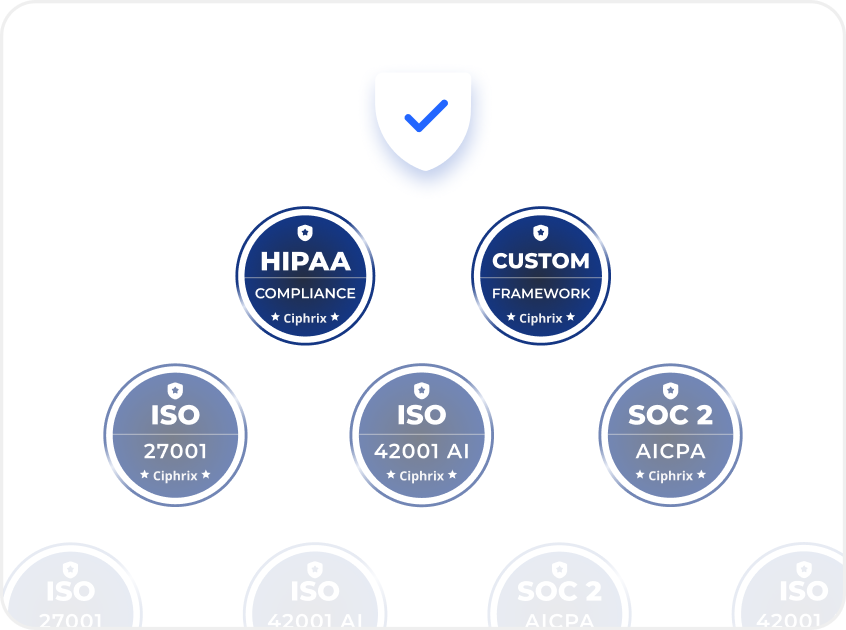 Universal controls mapped across multiple compliance frameworks in Ciphrix